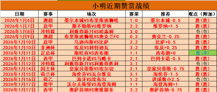 斯诺克公开,张安达憾负,穆迪,太阳城,太阳城娱乐,太阳城app,太阳城赌场
