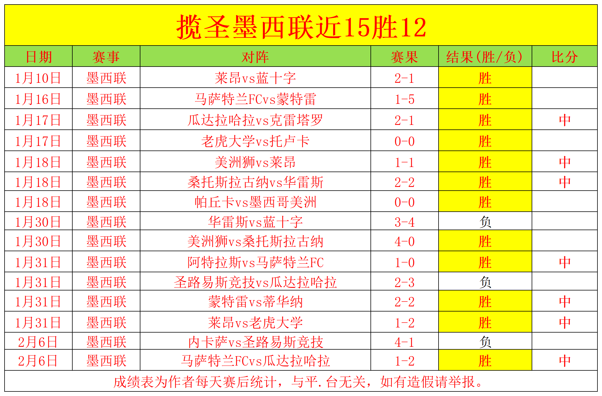 西蒙斯盛赞,罗梅罗,荣幸接受点,太阳城,太阳城娱乐,太阳城app,太阳城赌场