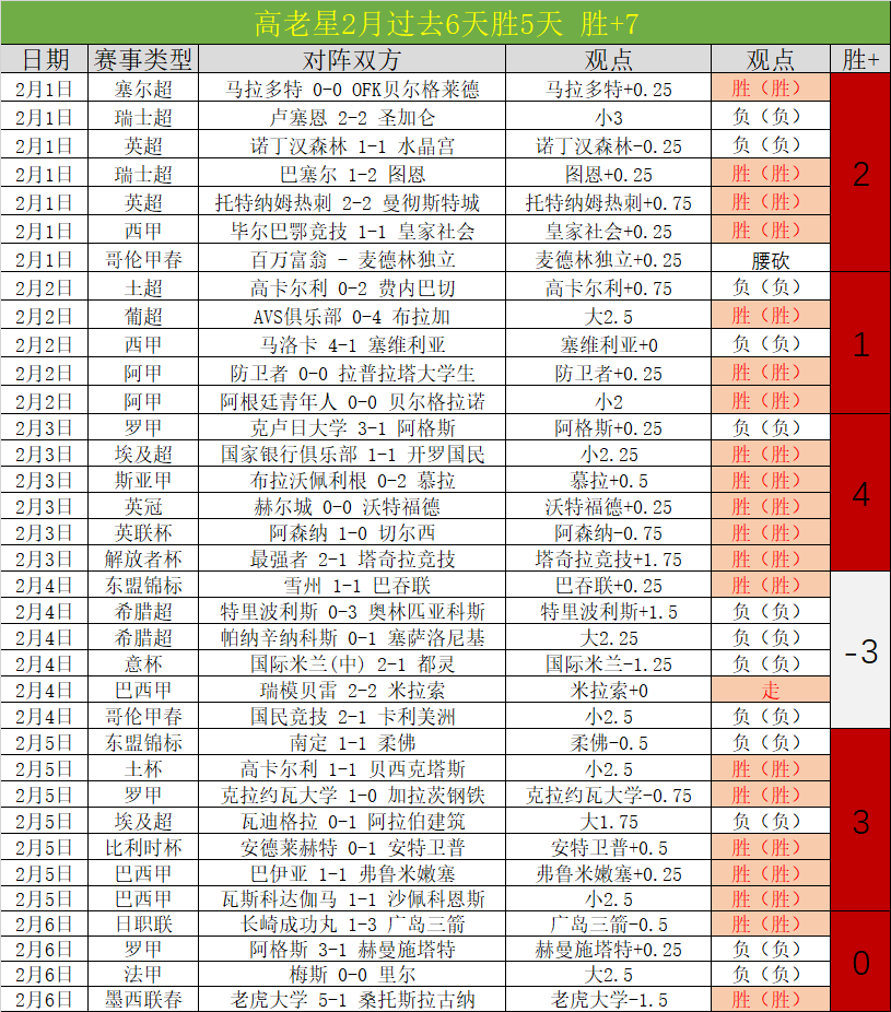 客观评价孙,颖莎,回复,太阳城,太阳城娱乐,太阳城app,太阳城赌场