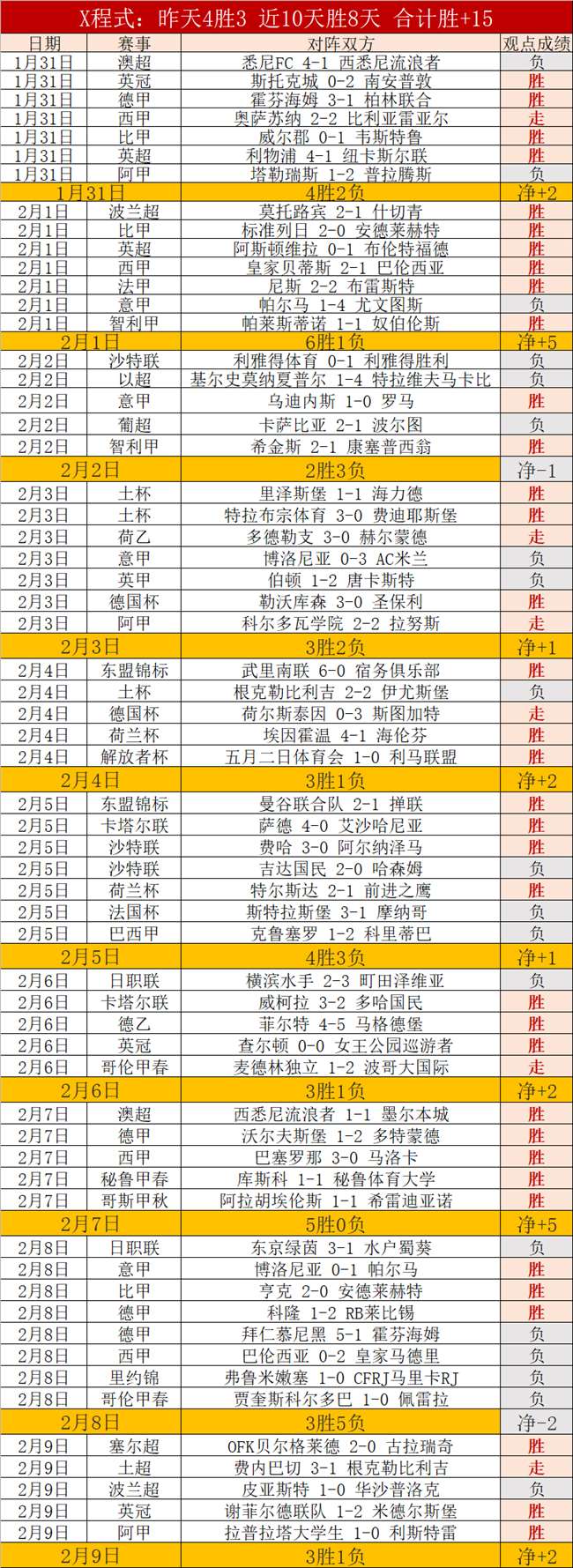 国内足球,精良赛事推,动中国足球,太阳城,太阳城娱乐,太阳城app,太阳城赌场