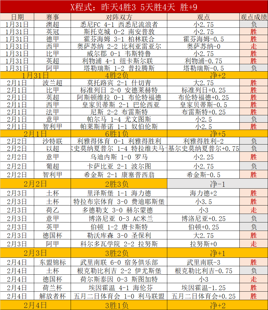 北京队,人应战成都,逼平对手,太阳城,太阳城娱乐,太阳城app,太阳城赌场