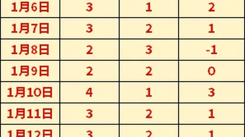 WTT世界乒联真话揭晓，网友惊呼：难道无人监管？