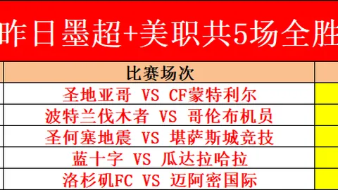 周三008英超分析：富勒姆对决西汉姆联专家推荐