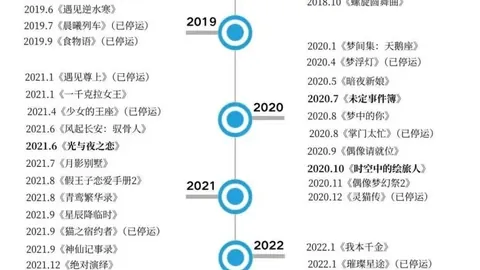 太阳城 ，太阳城app，121056 65